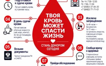 Как стать донором крови?